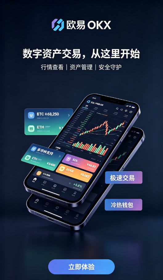 欧交易所APP行情分析工具使用体验